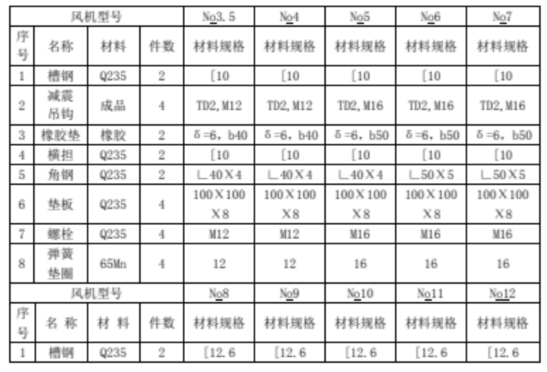 軸流式風機的安裝