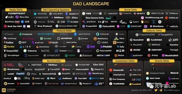 全方位解读各种类型的DAO