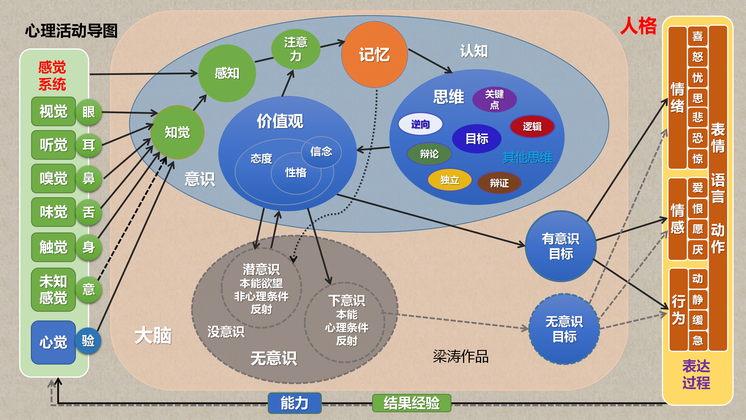 心理学价值观培育(心理学价值观的概念)