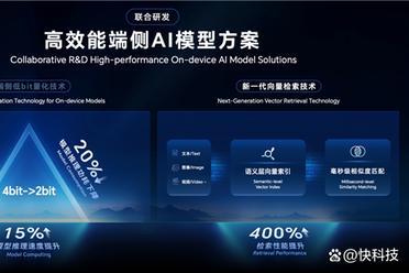 告别云端依赖：荣耀在端侧AI给出全球产业“第二选择”