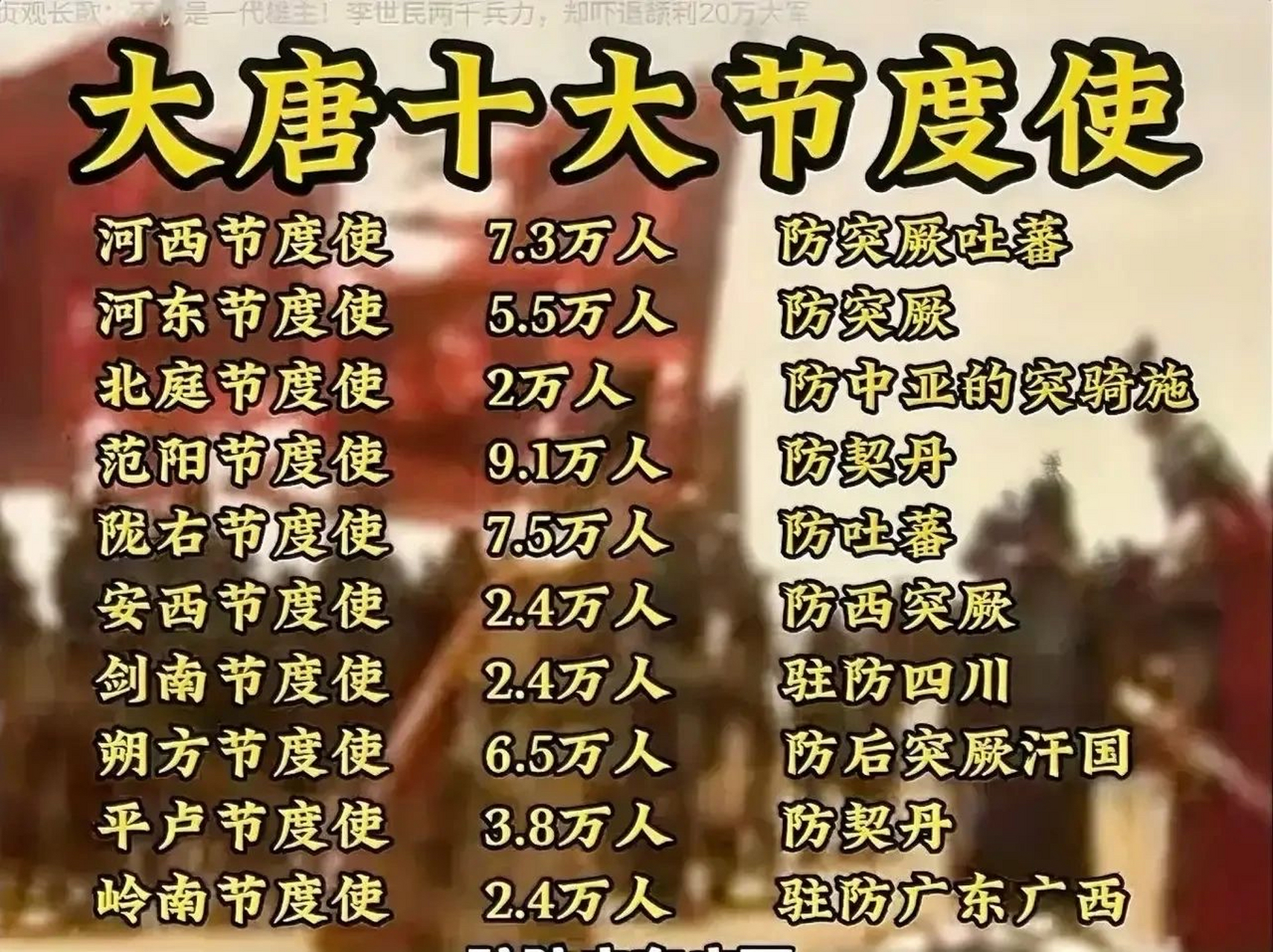 安禄山是河东,范阳与平卢三镇节度使,怪不得有造反的底气.