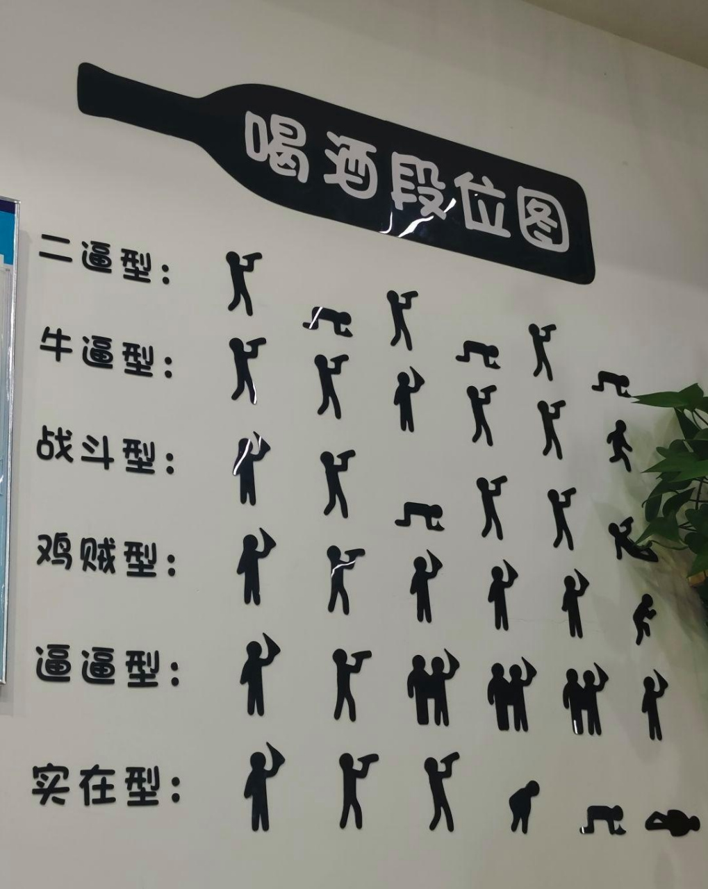 喝酒段位图,请对号入座#娱乐