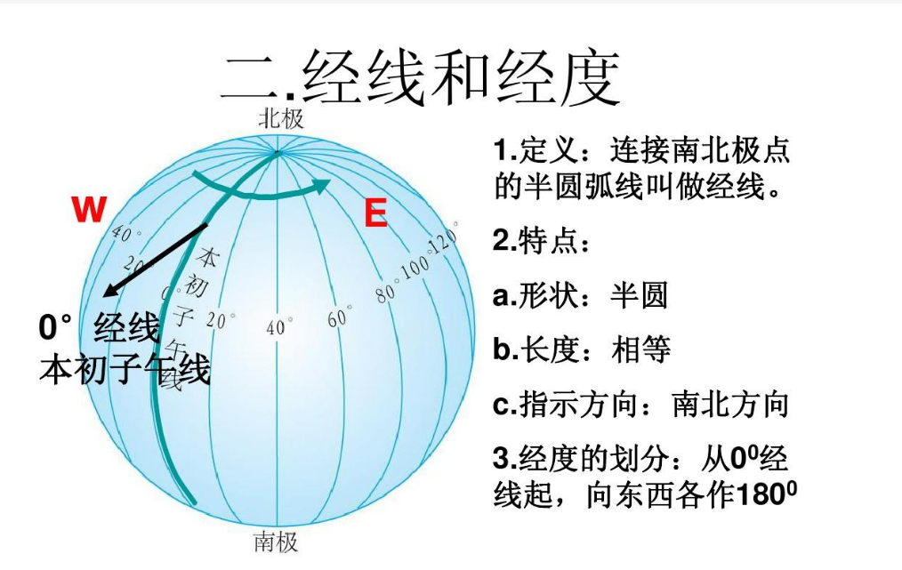 纬线 形状图片