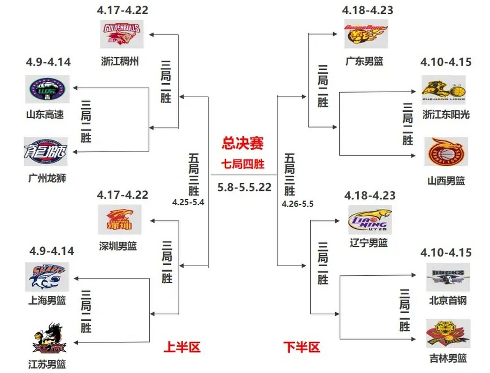 2018年cba季后赛对阵图图片