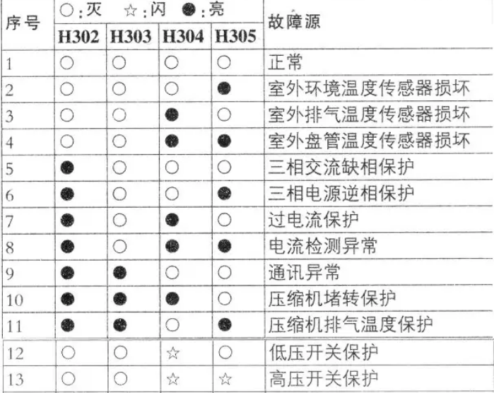 长虹空调故障图标图片