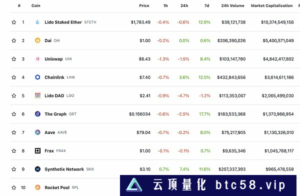 阿里云将于4月推出一系列开箱即用的Web3安全工具，金色Web3.0日报报道