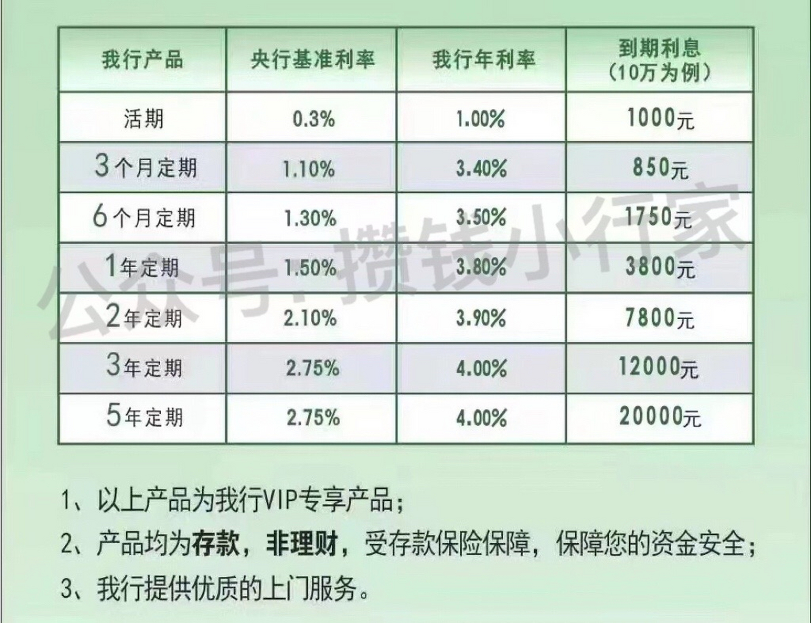 0%; 五年期存款利率4.0%; 两年期存款利率3.9%; 一年存款利率3