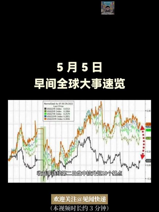 早间财经要闻(早间财经新闻几点)