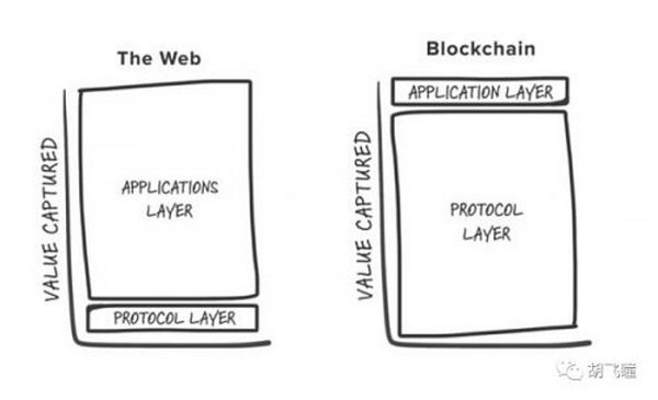 在Web3世界 你的客户可能是一个算法