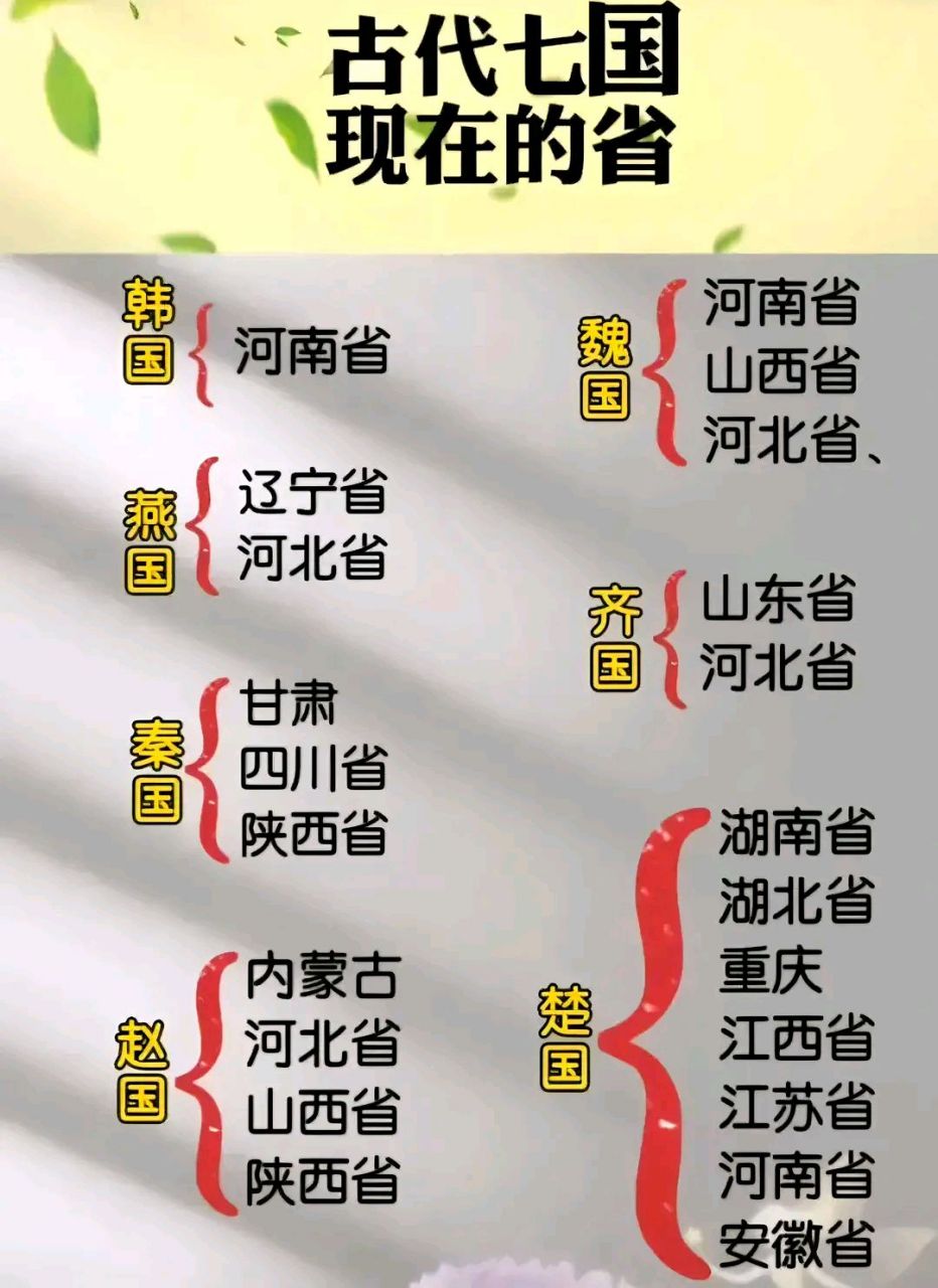 战国七雄对应现在的省,楚国最大.