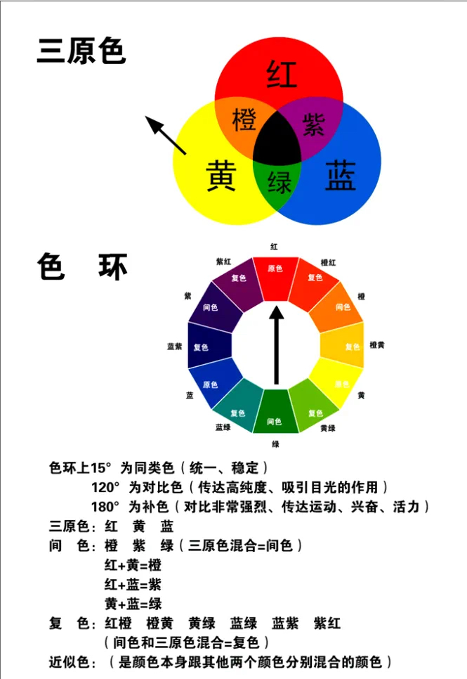 色彩基础教学