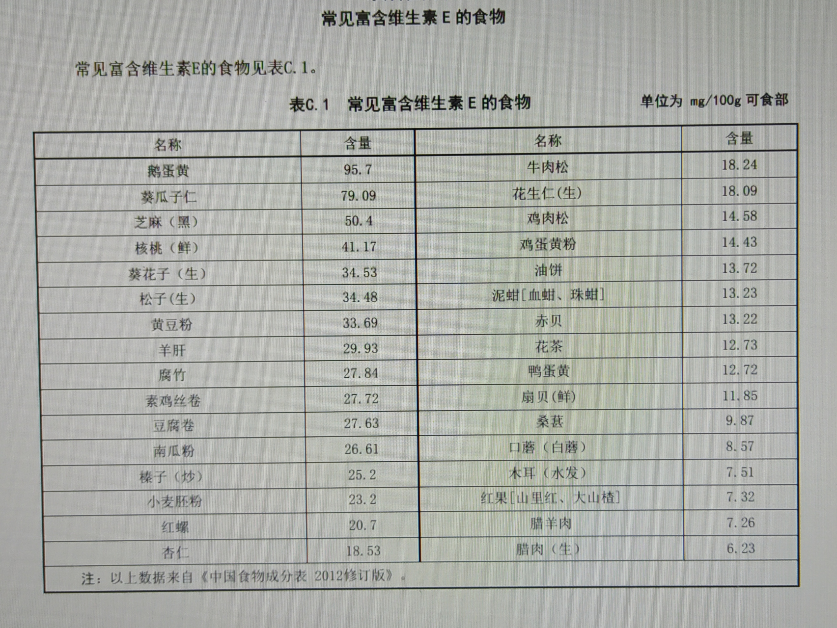 盘点哪些食物含维生素e?哪些食物含维生素e