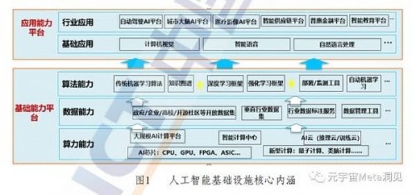 基于区块链的数字藏品研究报告