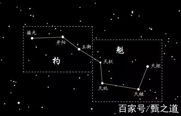 北斗七星與人身七魄