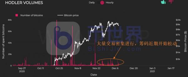 【合约日报】主力动作锁定BTC调整目标！USDT大量转账提示主力异动