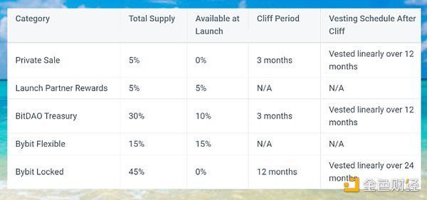 金色观察 | 深入了解模块化二层网络Mantle Network