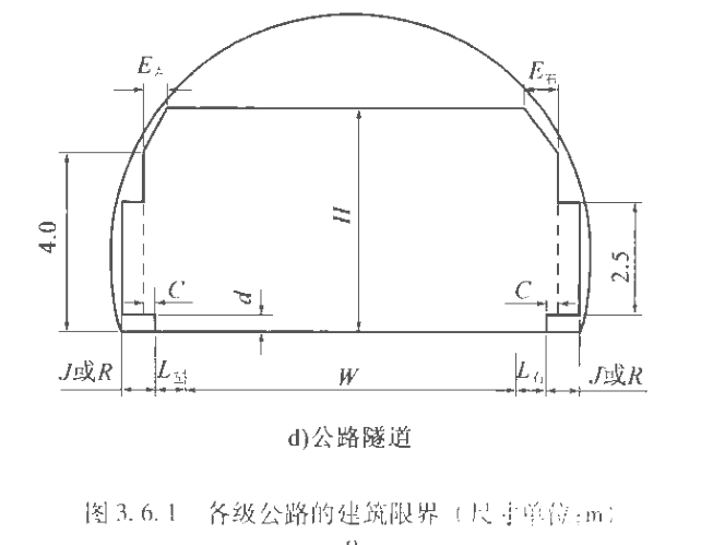 安全駕駛中的隧道建築限界