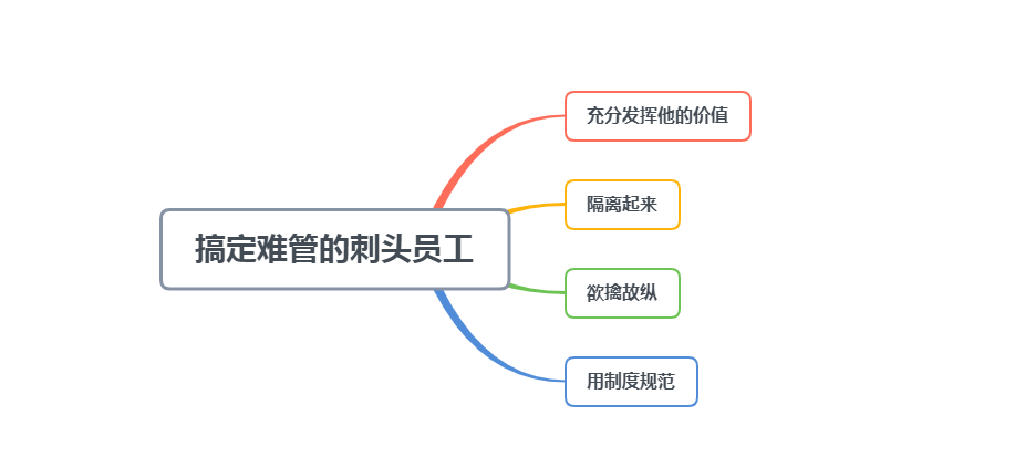 轻松搞定难管的刺头员工,高明的领导会采用4个绝招,不服不行!