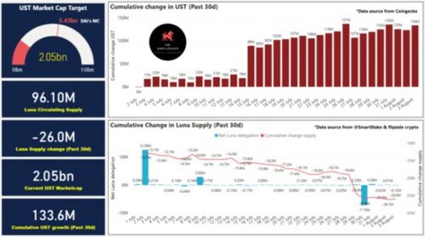 深度长文探讨公链 Terra：“疯子”的崛起