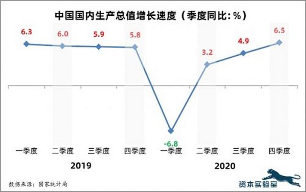 “抗疫”区块链：新技术应用于社会治理的一次重要实践