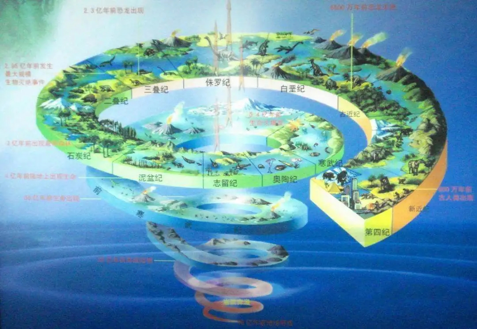 人类文明有没有可能是宇宙最高等级文明?我的回答是:可能性很大.