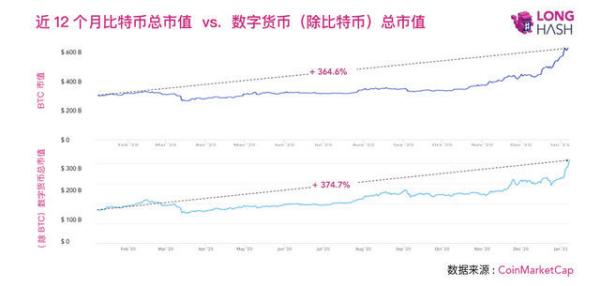 比特币突破37000美元，2021年“聪明钱”如何布局后市？