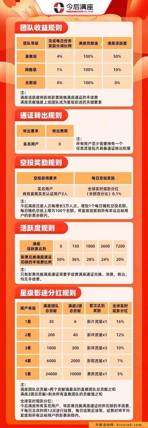2.2号即将上线 注册后加我领无限代扶持 今后满座招募团队