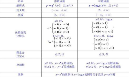 对数和指数的转换图片