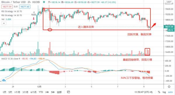 大空头反击，抓住BTC短期回调机会！