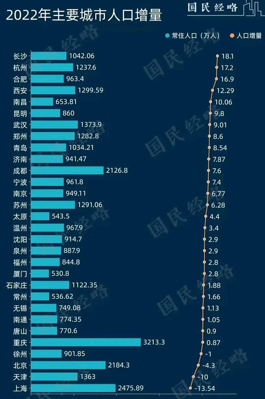 广东人口数量2023总数(浙江人口数量2023总数是多少)-第2张图片-鲸幼网