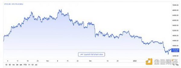 金色观察｜比特币下跌之际 谁在大手笔买入？