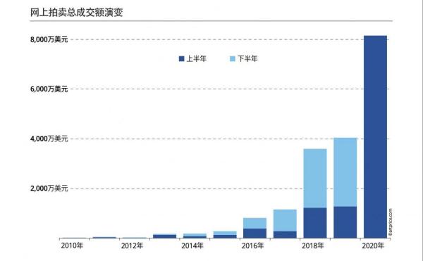 Beeple套现离场，NFT艺术品已经是泡沫了吗？