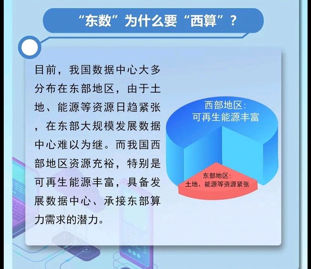 什么是东数西算