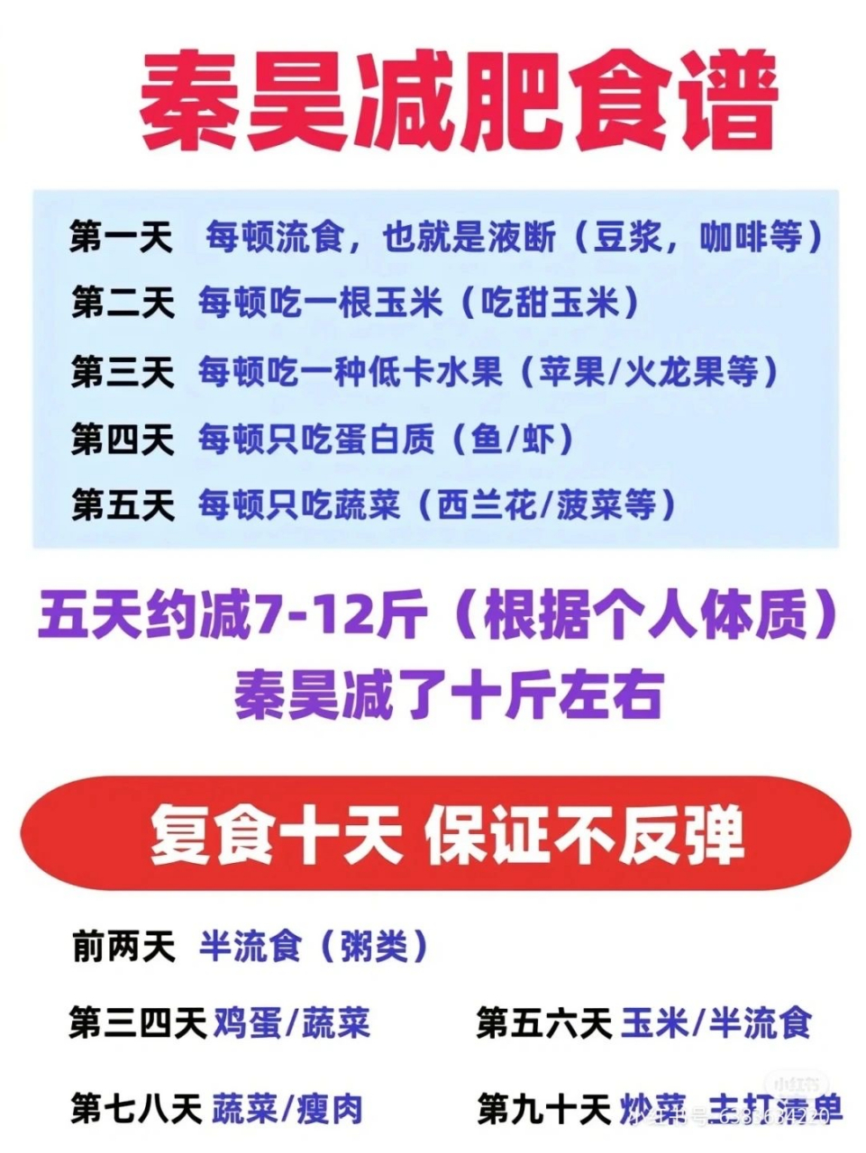 4kg 第一天豆浆日:55.0kg~掉称2.8斤 第二天玉米日:54.2kg~掉秤2.8 1.
