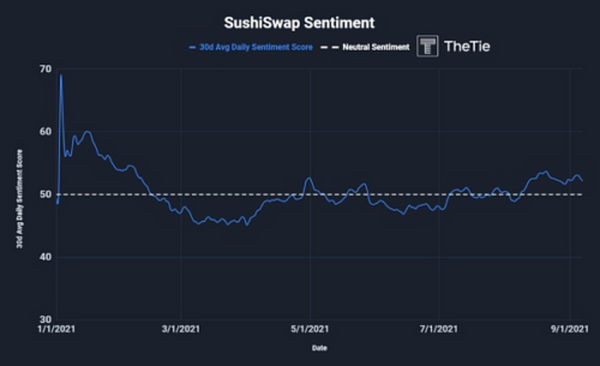 由寄生至新生 ：全面解析SushiSwap