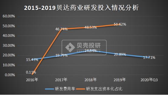 股价半年跌了50,到底如何给贝达药业的创新药估值?