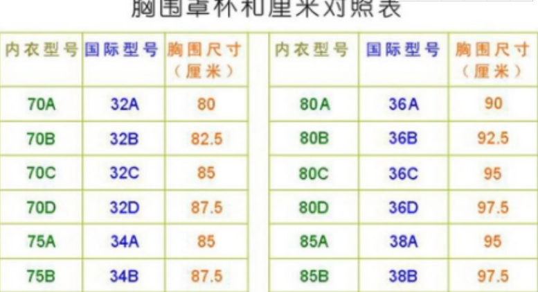 胸围90是什么尺寸