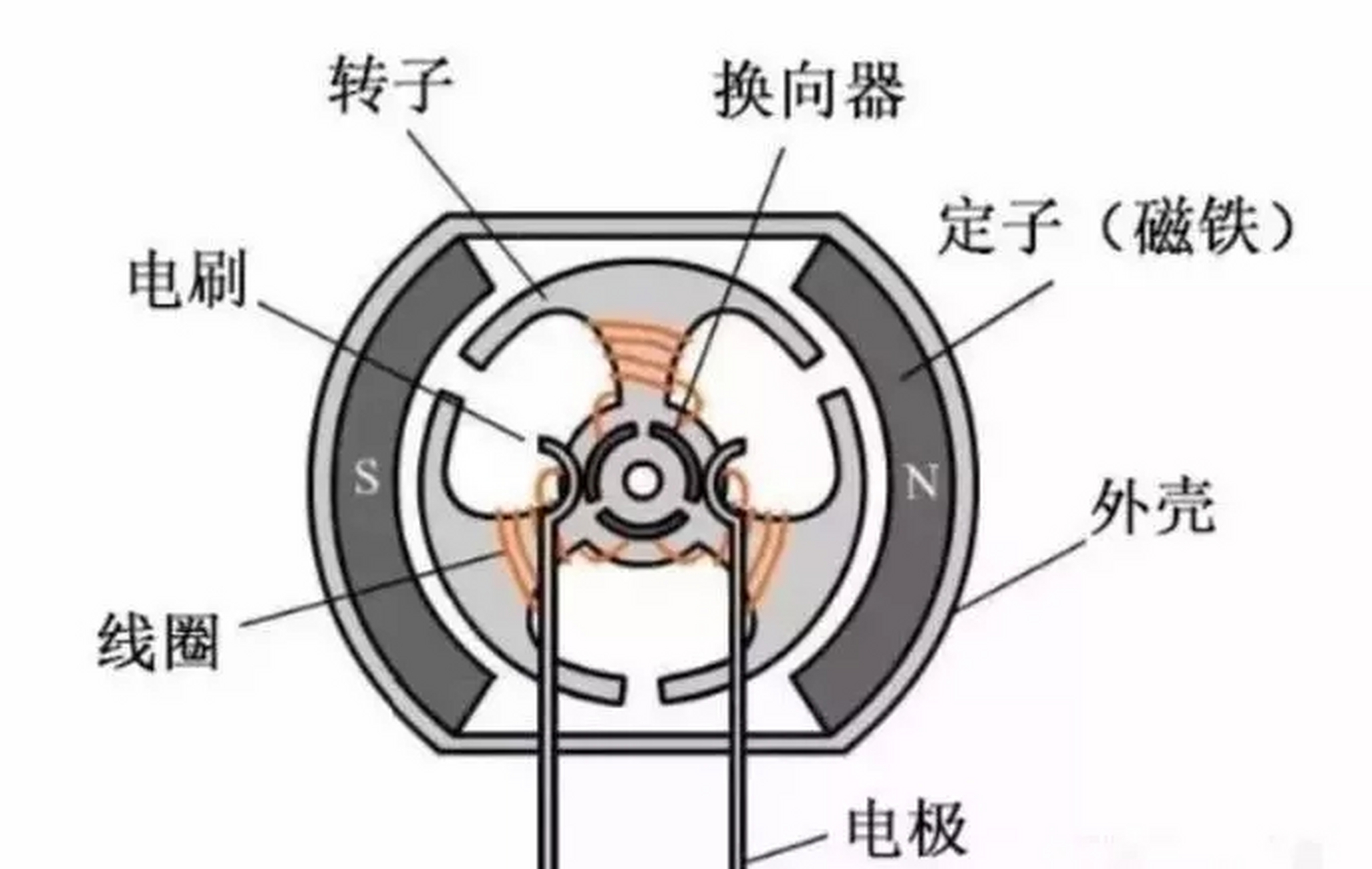  電機設計需要哪些知識_電機設計需要哪些知識和能力