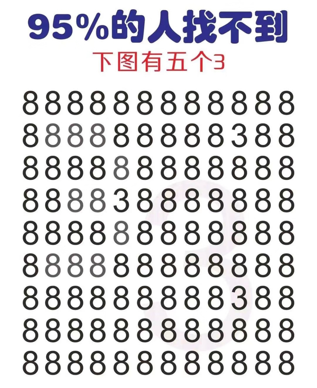 据说95%的人找不到, 图中隐藏了5个3,你找到几个?
