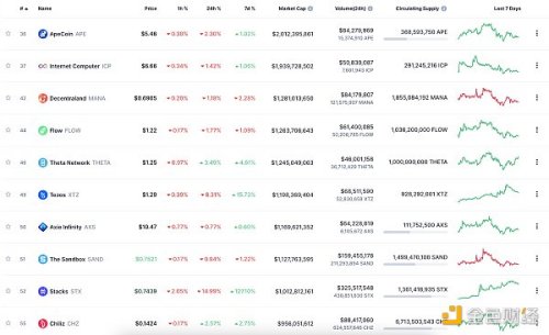 金色Web3.0日报 | 2月以太坊域名服务ENS注册量创迄今最低月度记录