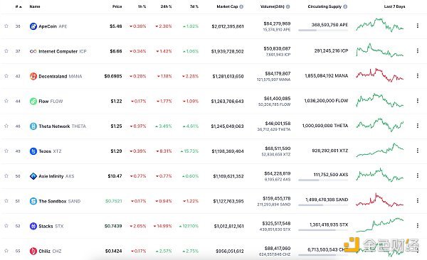 金色Web3.0日报 | OKXChain正式发布OKT减产计划 金色Web3.0日报 | OKXChain正式发布OKT减产计划