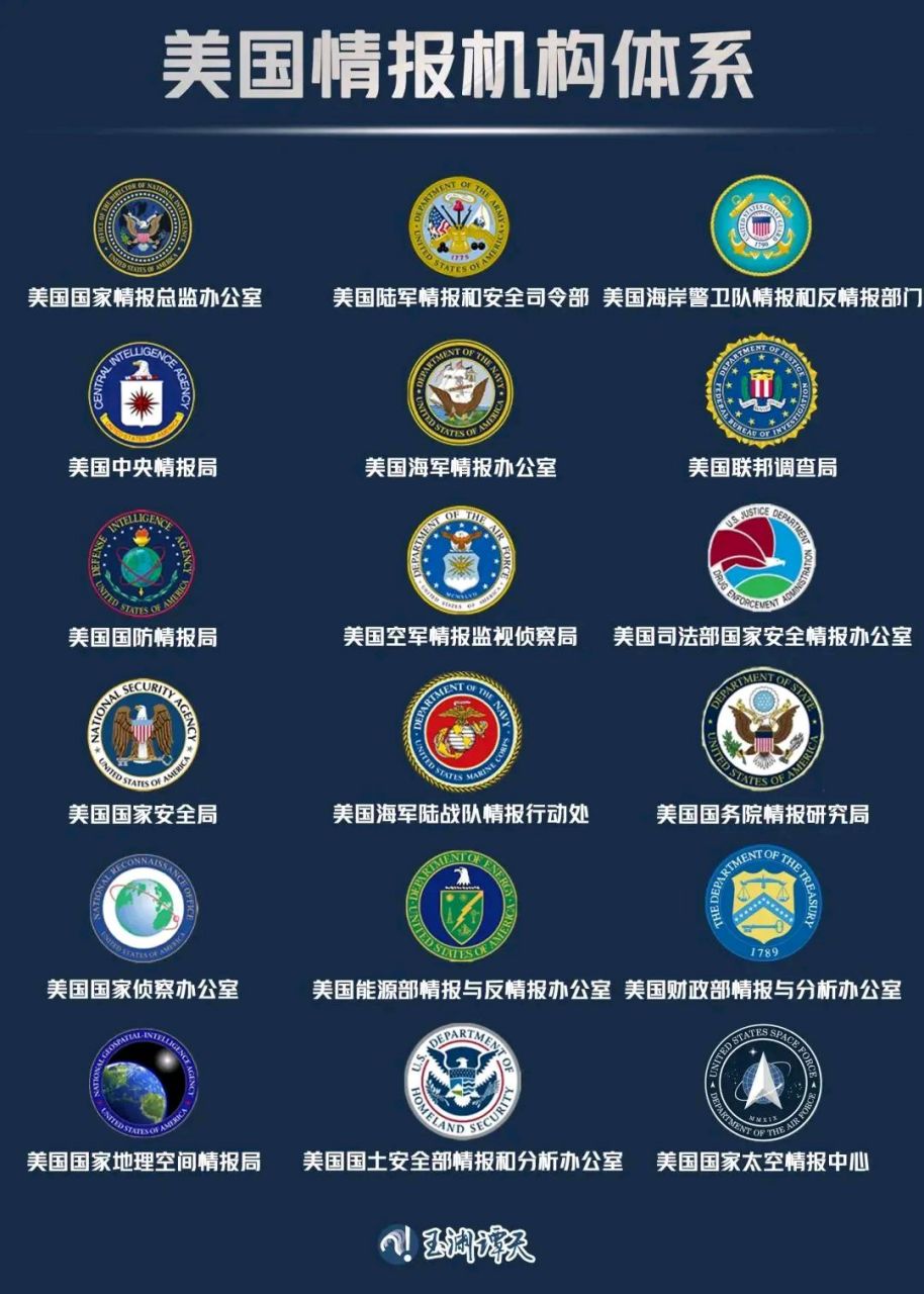 原来cia和fbi不是全部,这些机构只是它庞大体系的冰山一角,居然有18个