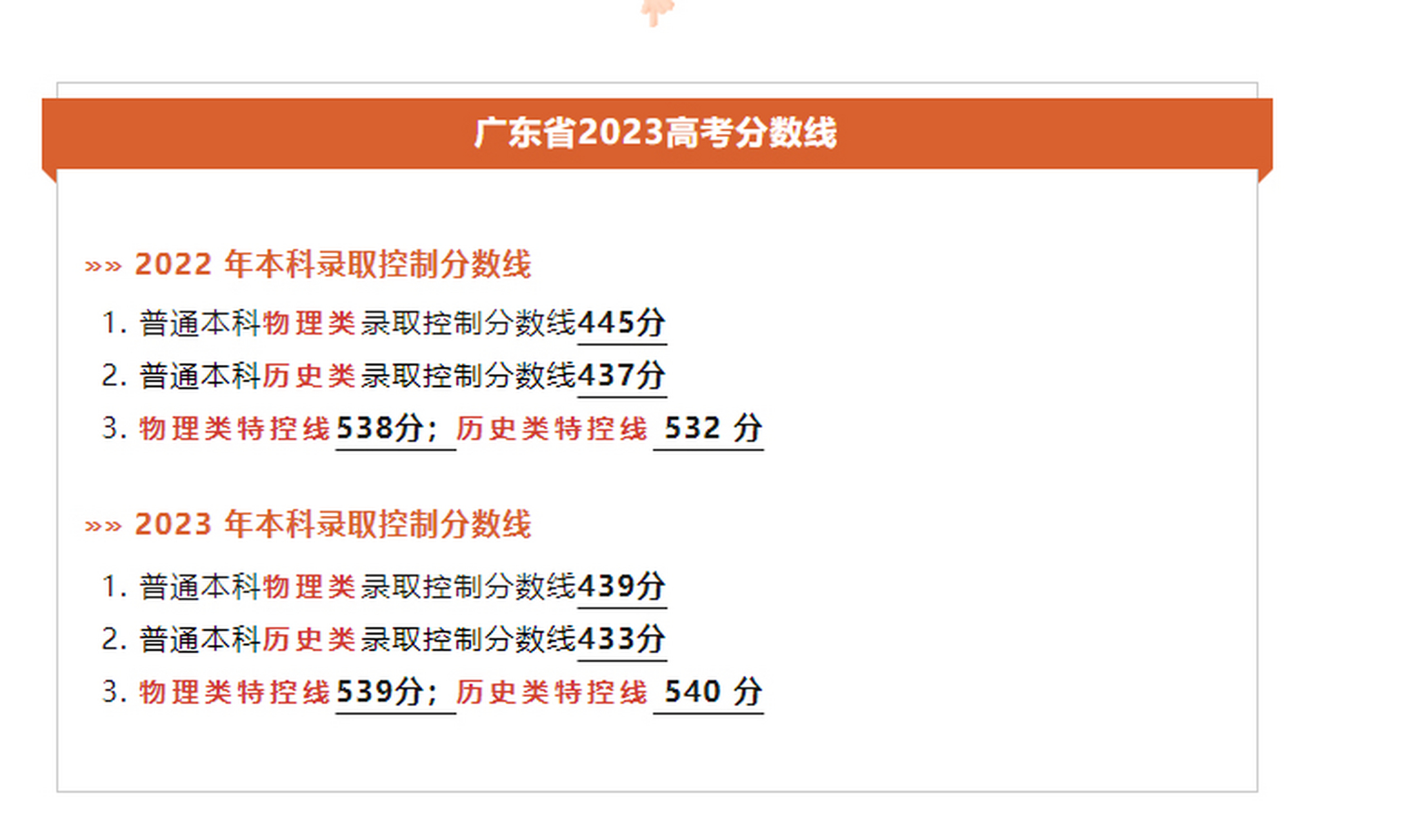 广东省2023高考分数线来啦!