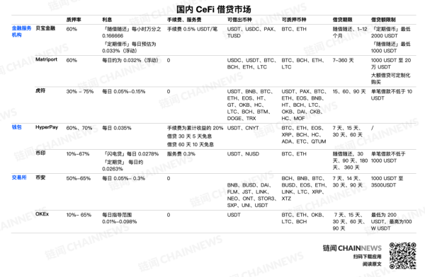 CeFi 理财进阶版 2.0 攻略