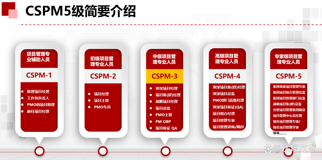 CSPM详细解读及国家最新政策（上）