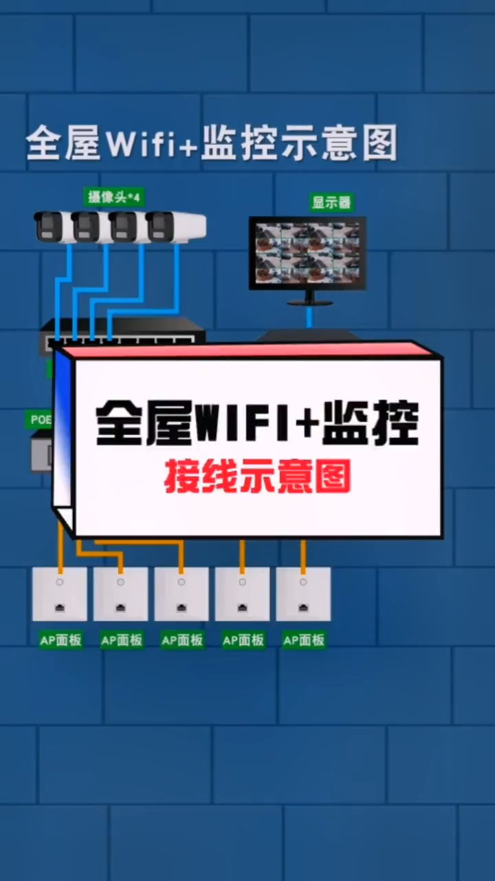 別墅全屋wifi監控連接示意圖