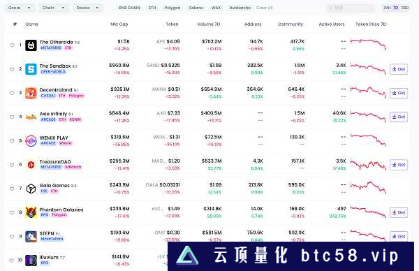 JZL Capital数字周报第10期 03/13/2023 非农超预期、银行破产,市场下行