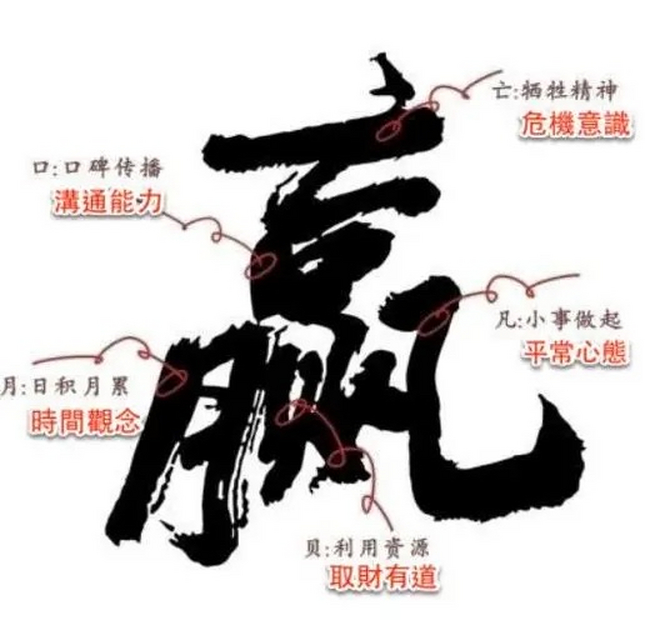 你知道赢,为什么这么难写吗?