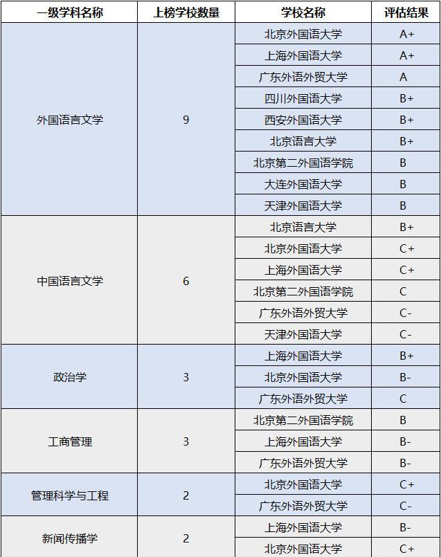 四川外國語大學,校名含有四川卻在重慶辦學這所非211