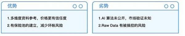 NFTFi 深度解析：从当前市场 看未来 NFTFi 的发展